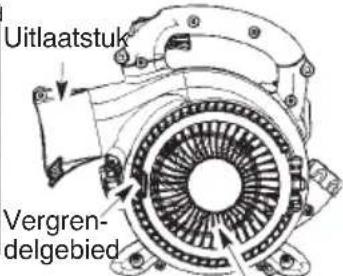 MCCULLOCH GBV 325 - MONTEREN - 2