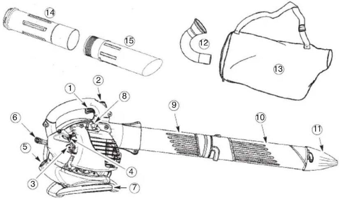 MCCULLOCH GBV 325 - IDENTIFICACION (QUE ES QUE?) - 1