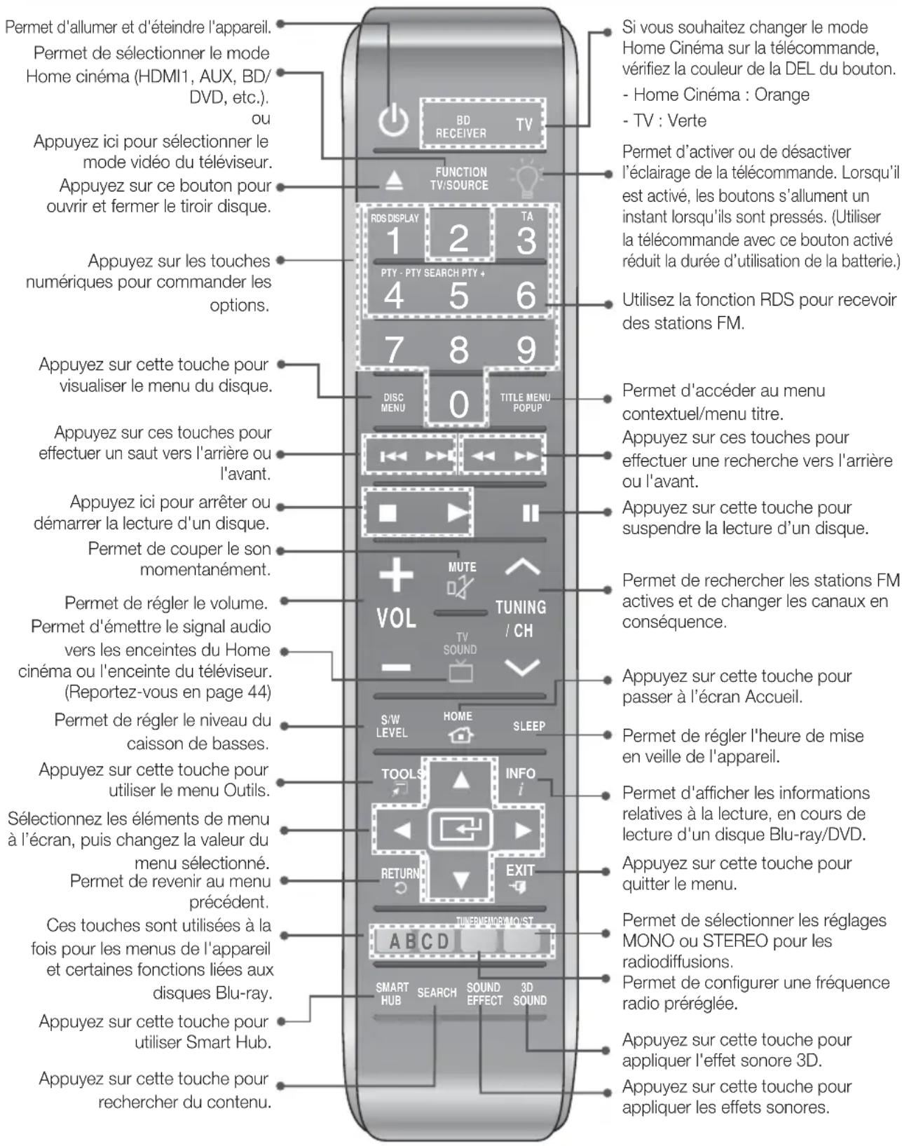 SAMSUNG HTF9759W - Boitier de la télécommande - 1