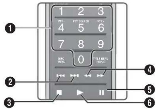 SAMSUNG HTF9759W - Tasti del telecomando utilizzati per la riproduzione musicale - 1