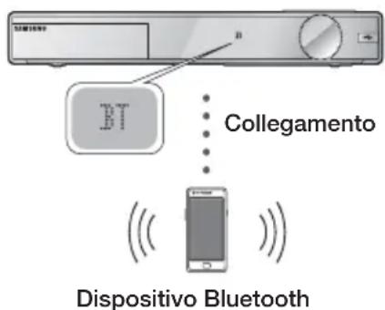 SAMSUNG HTF9759W - dispositivo Bluetooth - 1