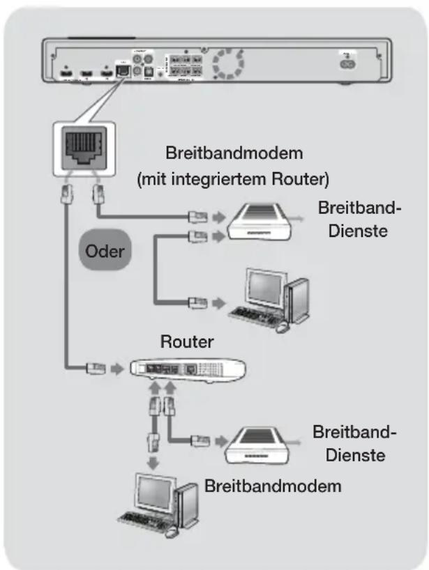 SAMSUNG HTF9759W - Anschlieben an einen Netzwerk Router - 1