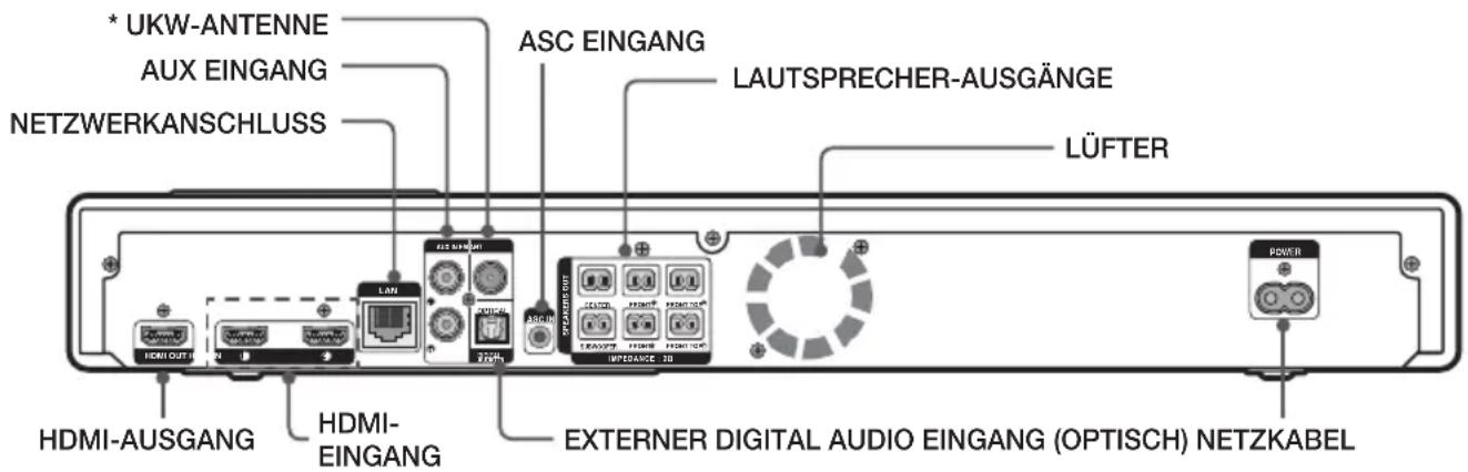 SAMSUNG HTF9759W - Rückseite - 1