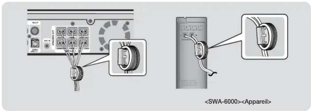 SAMSUNG HTF9759W - Pour le cable de l'enceinte - 1