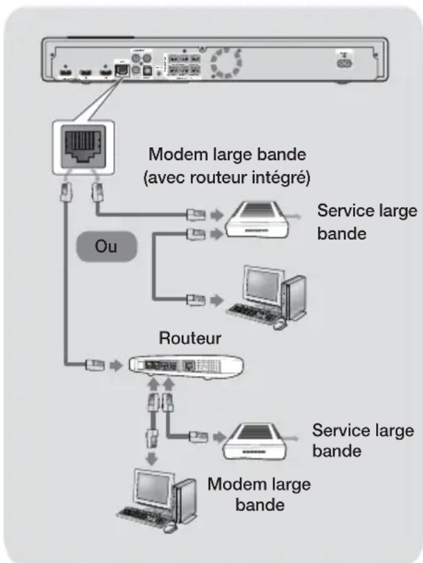 SAMSUNG HTF9759W - Réseau cable - 1
