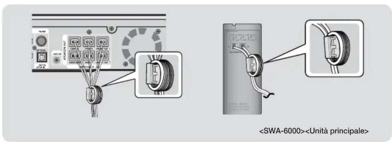 SAMSUNG HTF9759W - Per il cavo del diffusore - 1