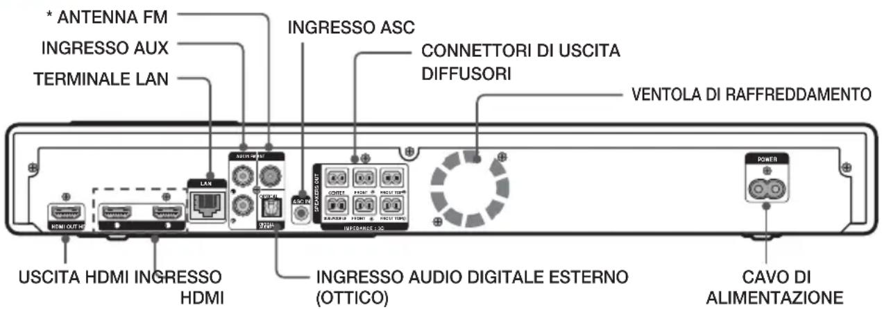 SAMSUNG HTF9759W - Pannello posteriore - 1