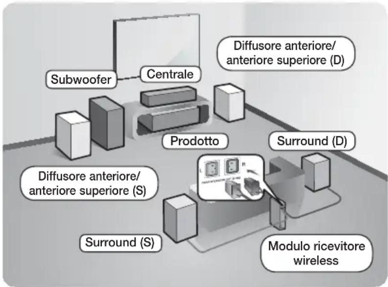 SAMSUNG HTF9759W - Collegamento degli altoparlanti - 1