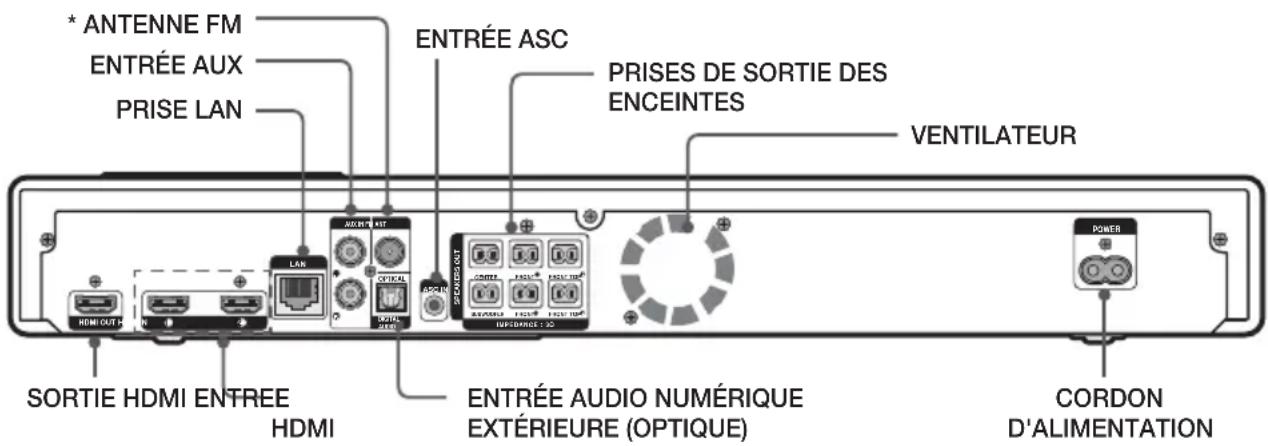 SAMSUNG HTF9759W - Panneau arrête - 1