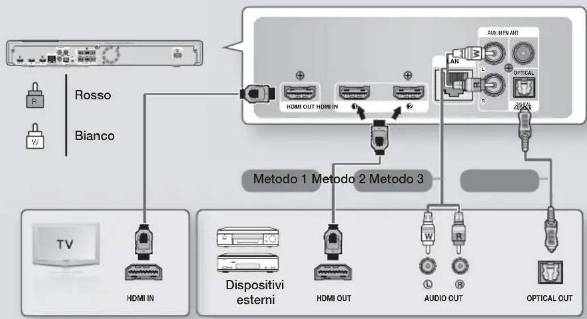 SAMSUNG HTF9759W - Collegamento alla TV/ai dispositivi esterni - 1
