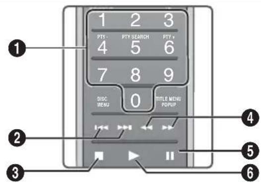 SAMSUNG HTF9759W - Touches de la télécommande servant à l'écoute de musique - 1