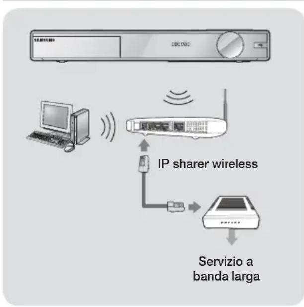 SAMSUNG HTF9759W - Rete wireless - 1