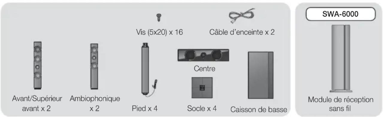 SAMSUNG HTF9759W - Choix de la position d'écoute - 1