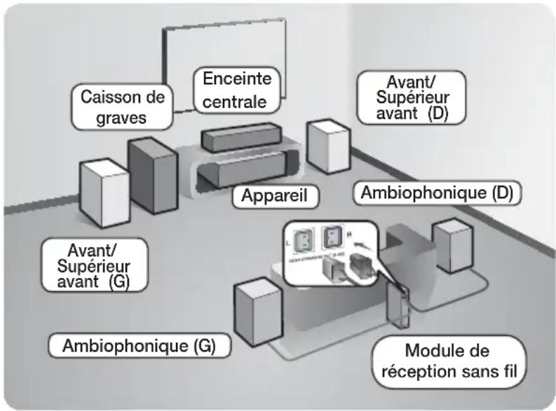 SAMSUNG HTF9759W - | REMARQUE | - 1