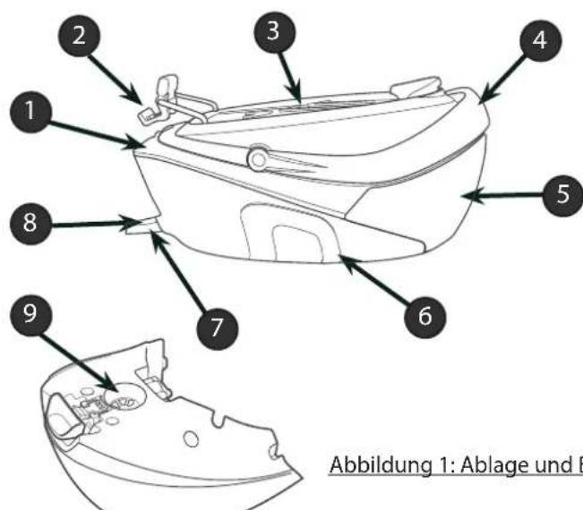 HOOVER SRD 41102 - Teilebeschreibung - 1
