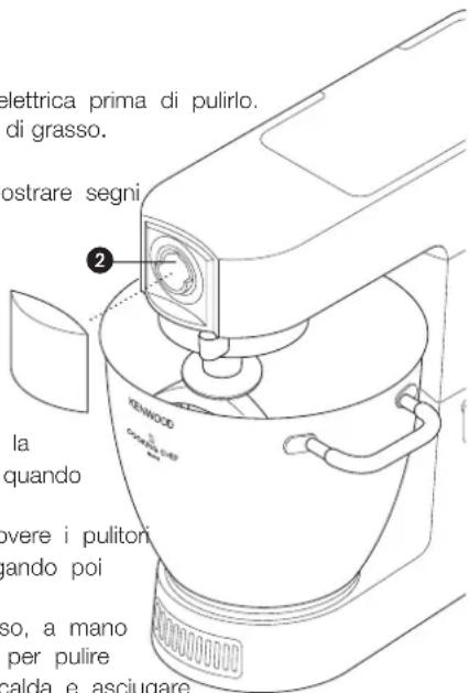 KENWOOD KM084 - IMPORTANT AVERTENZE PER IL CORRETTO SMALTIMENTO DEL PRODOTTO AI SENSI DELL'A DIRITTIVA EUROPEA 2002/96/EC. - 1