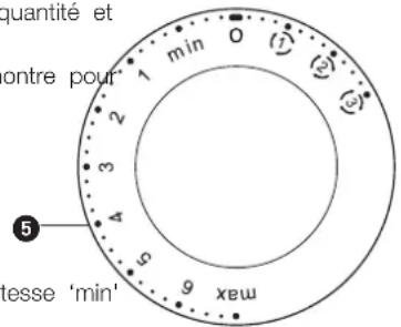 KENWOOD KM084 - contrôle de la vitesse 5 - 1