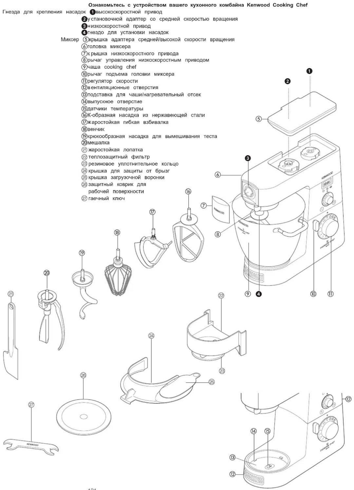 KENWOOD KM084 - YToTakoeHndyKunnKAK3Topa60Taet? - 1