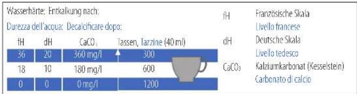 Turmix TX 150 - AUF WERKSEINSTELLUNG ZURÜCKSETZEN/ RIPRISTINO DELLE IMPOSTAZIONI DI FABBRICA - 10