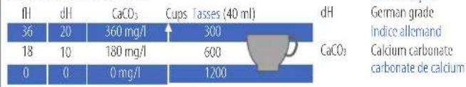 Turmix TX 150 - Les réglages d'usine: - 8