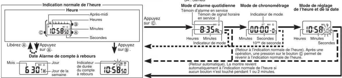 CASIO LA670WEGL9EF - Guide d'utilisation 3191 - 1