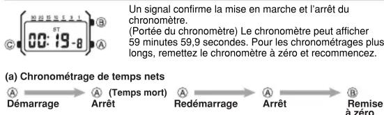 CASIO LA670WEGL9EF - Réglage de l'alarme quotidienne - 3