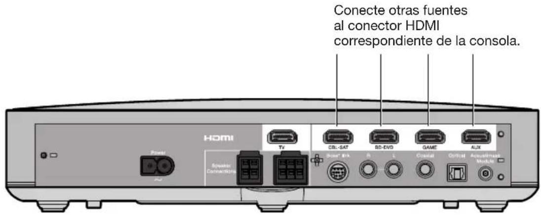 BOSE CineMate 120 - Conexión de la consola a另一as fuentes - 1