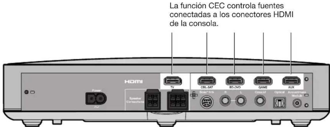 BOSE CineMate 120 - Programación del control remoto universal - 1