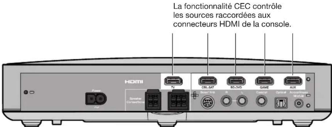 BOSE CineMate 120 - Programmation de la télécommande universelle - 1