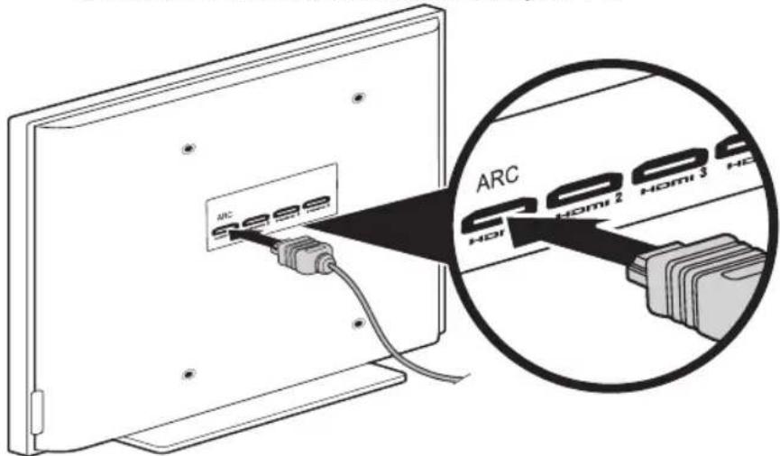 BOSE CineMate 120 - Conexión de la consola al conector HDMI ARC del televisor - 2