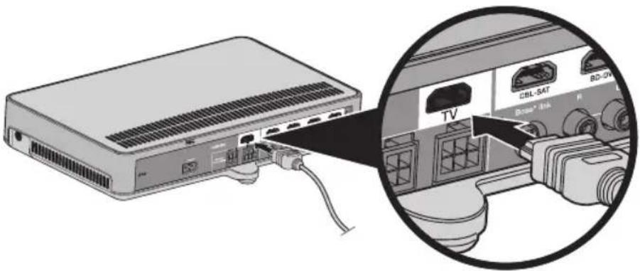 BOSE CineMate 120 - Raccordement de la console au connecteur HDMI ARC de votre téléviseur - 1