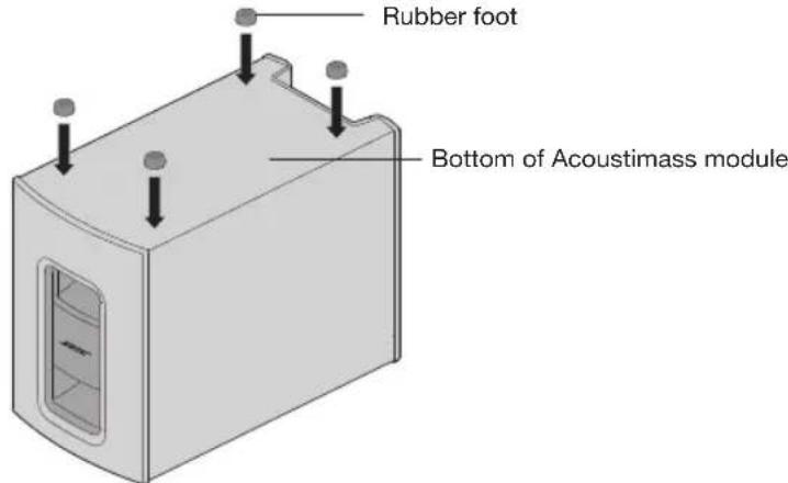 BOSE CineMate 120 - Attaching the rubber feet to the Acoustimass module - 1