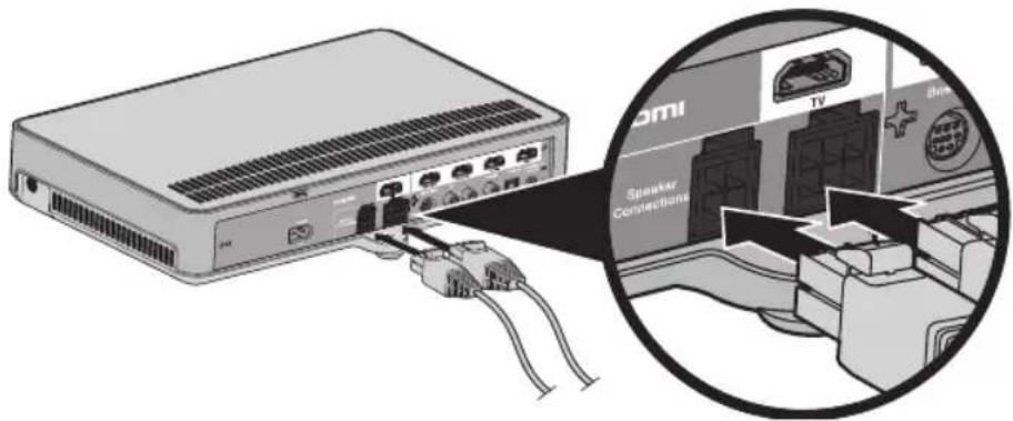 BOSE CineMate 120 - Connecting the soundbar - 1