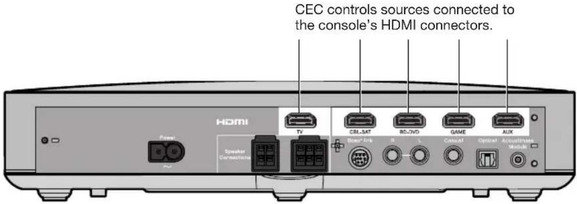 BOSE CineMate 120 - Consumer Electronics Control - 1