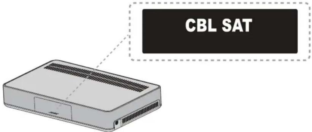 BOSE CineMate 120 - Mise sous tension du système - 1