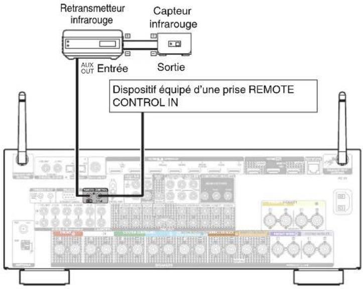 DENON AVRX4100W - Prises REMOTE CONTROL - 1