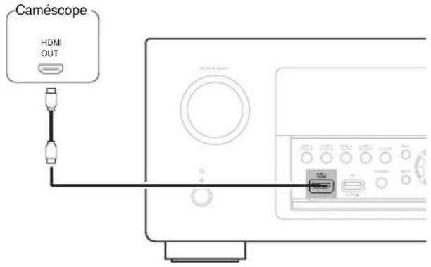 DENON AVRX4100W - Connexion d'un caméscope vidéo ou d'un console de jeux - 1