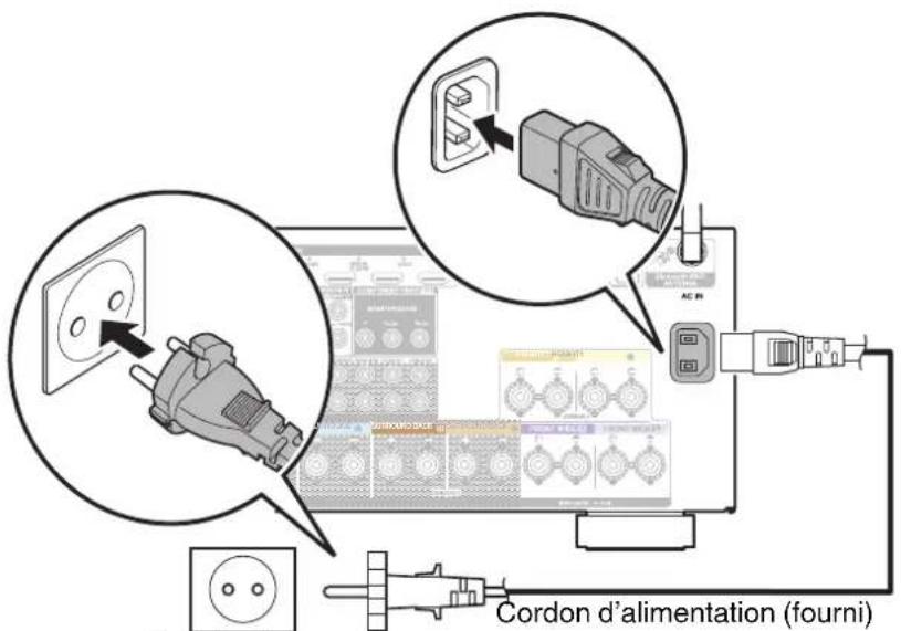 DENON AVRX4100W - Connexion du cordon d'alimentation - 1