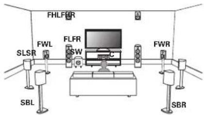 DENON AVRX4100W - □ Exemple de plan Dolby Atmos - 2
