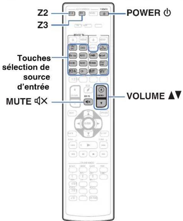 DENON AVRX4100W - ■ Connexion 3 : Connexion via la borne de sortie vidéo et l'amplificateur externe - 11