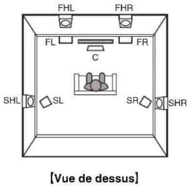DENON AVRX4100W - cture Réglages Conseils Annexe - 7