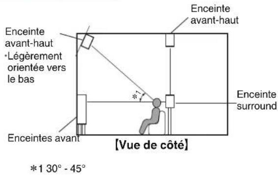 DENON AVRX4100W - cture Réglages Conseils Annexe - 6