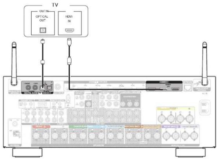 DENON AVRX4100W - Connexion 2 : Téléviseur équipé d'une borne HDMI et incompatible avec la fonction ARC (Audio Return Channel) - 1