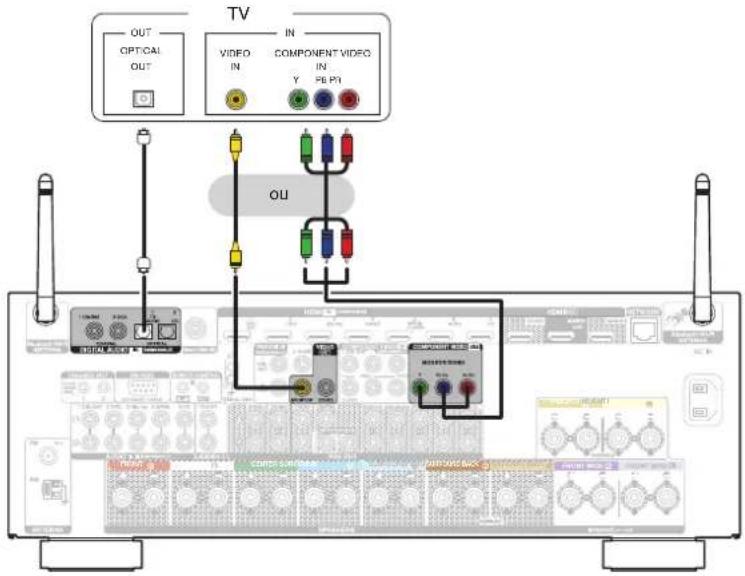 DENON AVRX4100W - Connexion 3 : Téléviseur non équipé d'une borne HDMI - 1