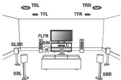 DENON AVRX4100W - □ Exemple de plan Dolby Atmos - 1