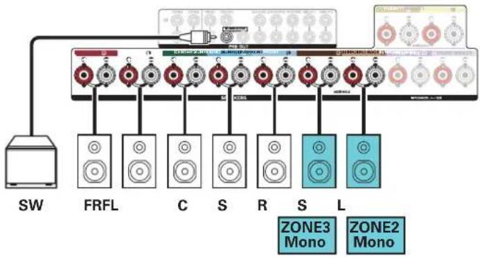 DENON AVRX4100W - ☐ Reproduction 5.1 canaux (MAIN ZONE) + reproduction 1 canal (ZONE2) + reproduction 1 canal (ZONE3) - 2