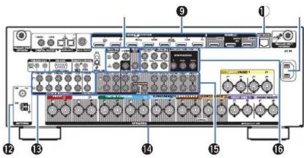 DENON AVRX4100W - Contents Connexions Lecture Réglages Conseils Annexe - 1