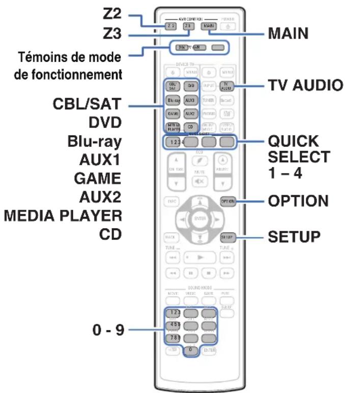 DENON AVRX4100W - Commande d'appareils externes avec la télécommande - 1