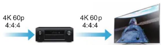 DENON AVRX4100W - Haute performance - 1
