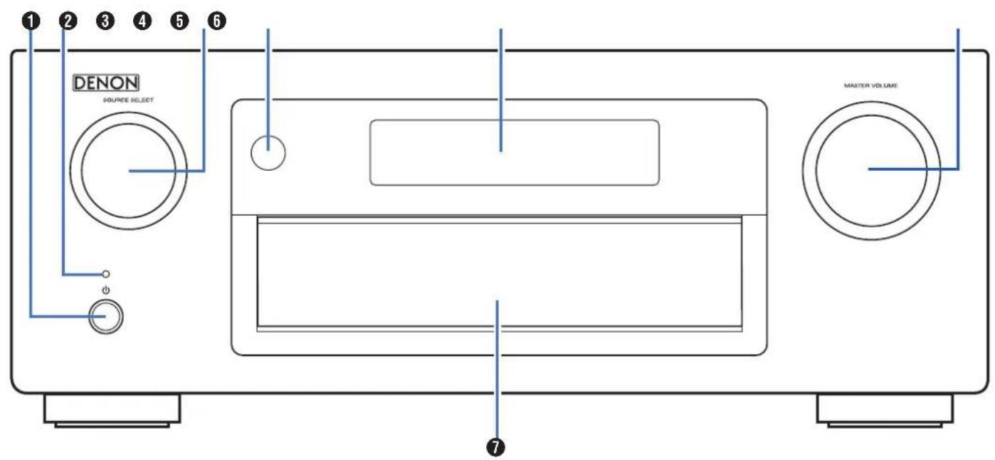 DENON AVRX4100W - Nomenclature et fonctions - 1